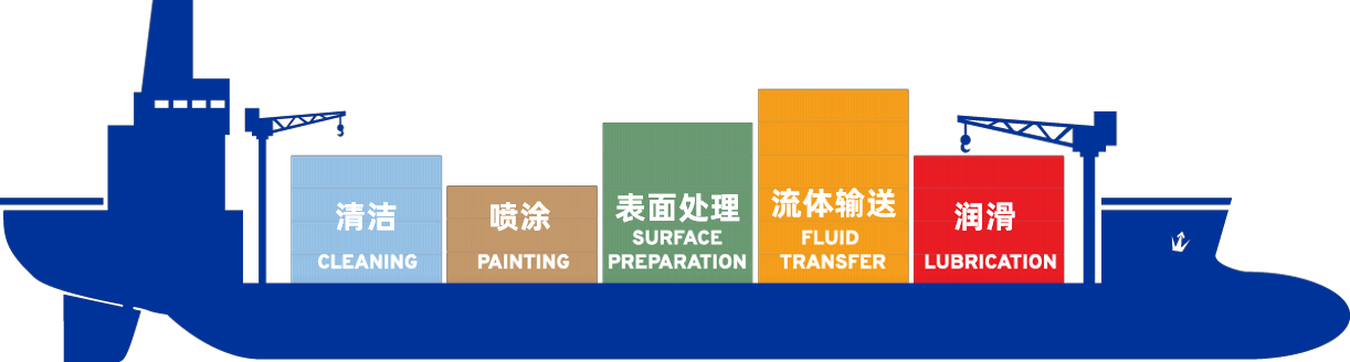 无惧风浪 | 固瑞克沉着应对船舶海上挑战