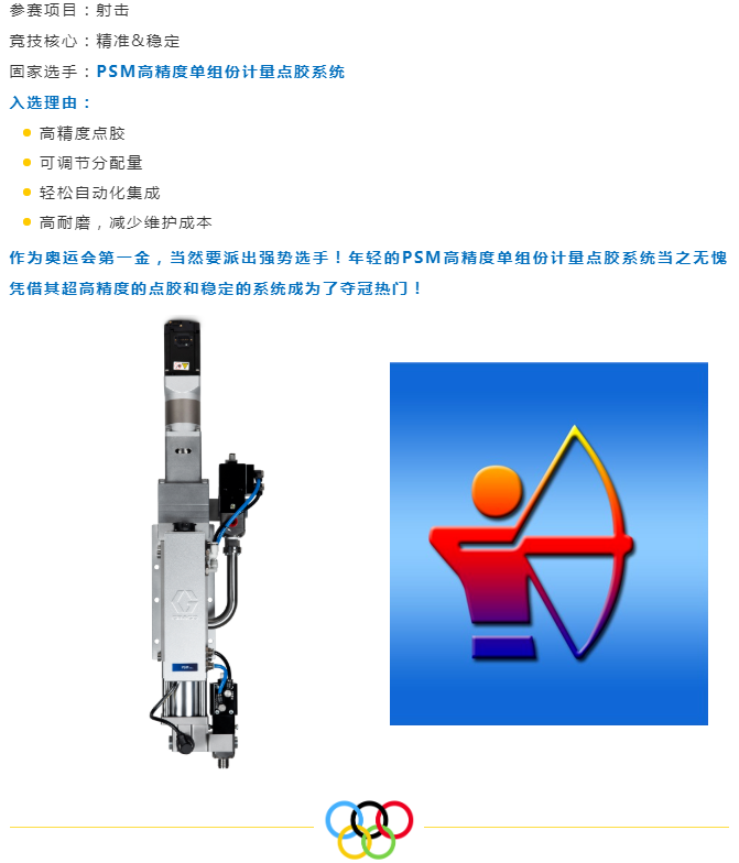 如果固瑞克组建奥运代表团...